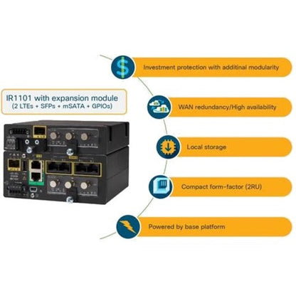 Cisco Ir1101 Integrated Services Router Rugged