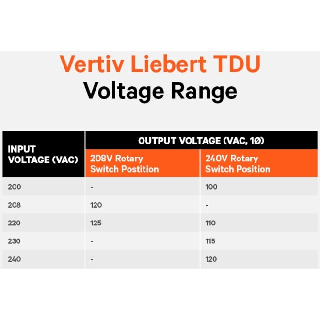 Vertiv Liebert TDU - 5050VA/5050W 120VAC|Step Down Transformer/Voltage Converter