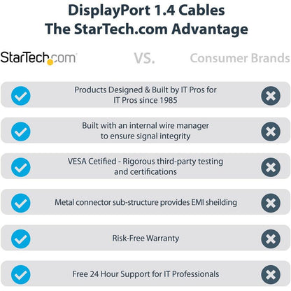 Startech.Com 6Ft (2M) Vesa Certified Displayport 1.4 Cable - 8K 60Hz Hdr10 - Ultra Hd 4K 120Hz Video