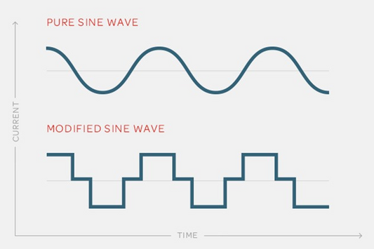 Pure Sine Wave vs. Simulated Sine Wave: Understanding the Differences