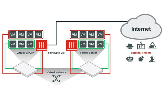 The FortiGate LAN Edge Controller Buying Guide: Empowering Your Network Security