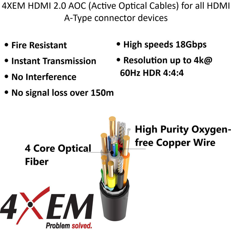 100M Active Optical Fiber Hdmi,2.0 Cable 4K 120Hz 4096X2160 Cable