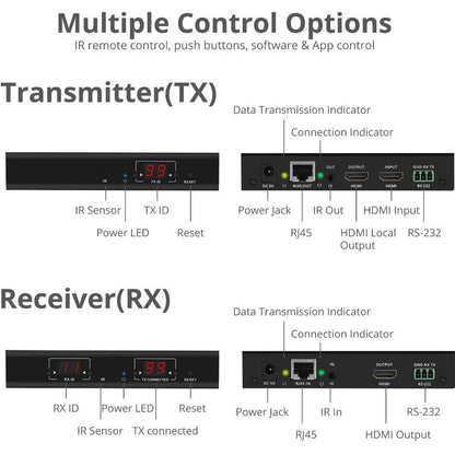 1080P Hdmi Over Ip Extender With Ir - Kit