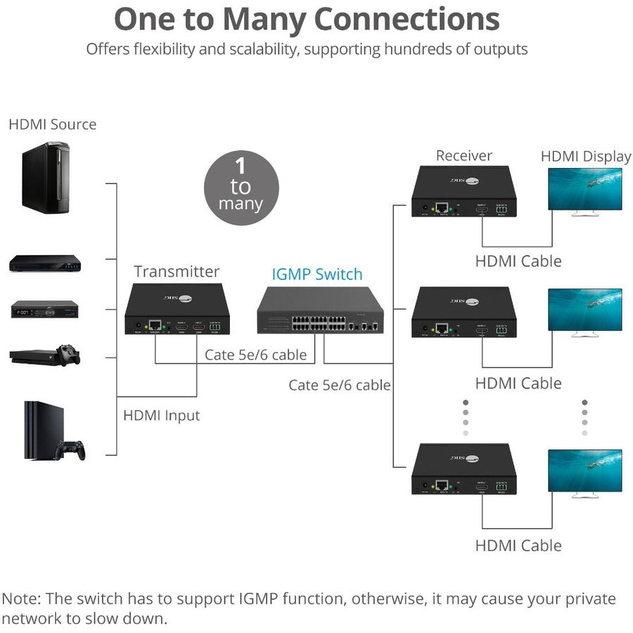 1080P Hdmi Over Ip Extender With Ir - Kit