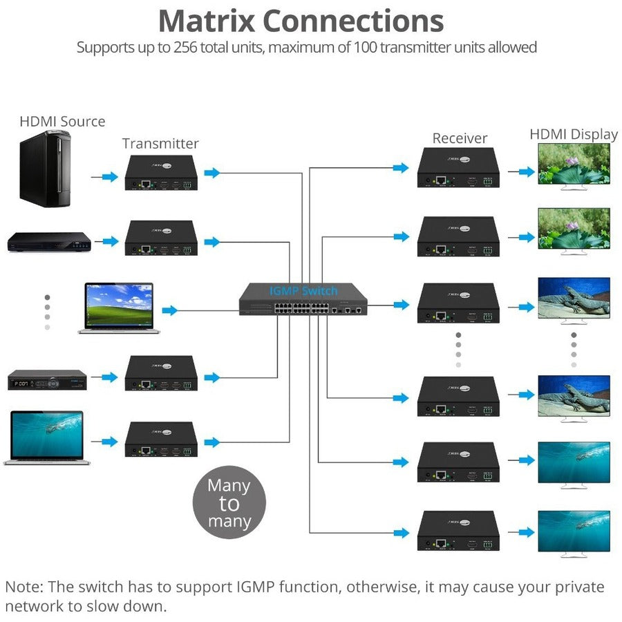 1080P Hdmi Over Ip Extender With Ir - Kit