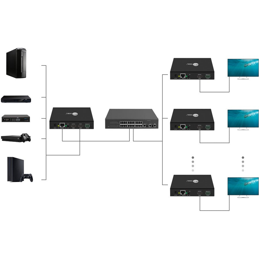 1080P Hdmi Over Ip Extender With Ir - Receiver