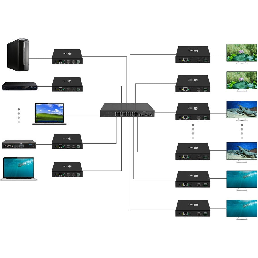 1080P Hdmi Over Ip Extender With Ir - Transmitter