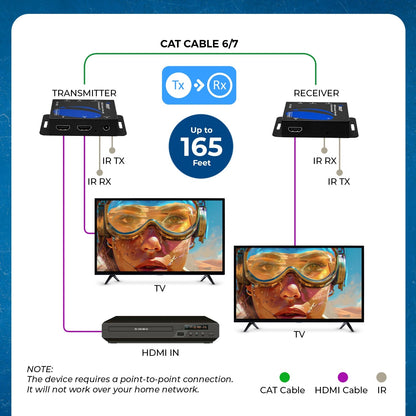 1080p HDMI Extender Over CAT6/7 Cables upto 165 ft with IR Control (EX-165C+)