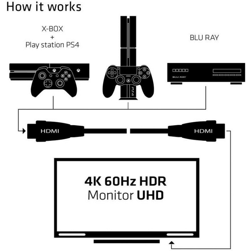 15M Hdmi 2.0 M-M Cable True 4K,60Hz 4K Uhd- Redmere