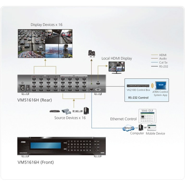 16X16 Hdmi Scaling Matrix &,Video Wall W/Fast Switching