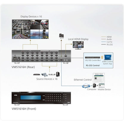 16X16 Hdmi Scaling Matrix &,Video Wall W/Fast Switching