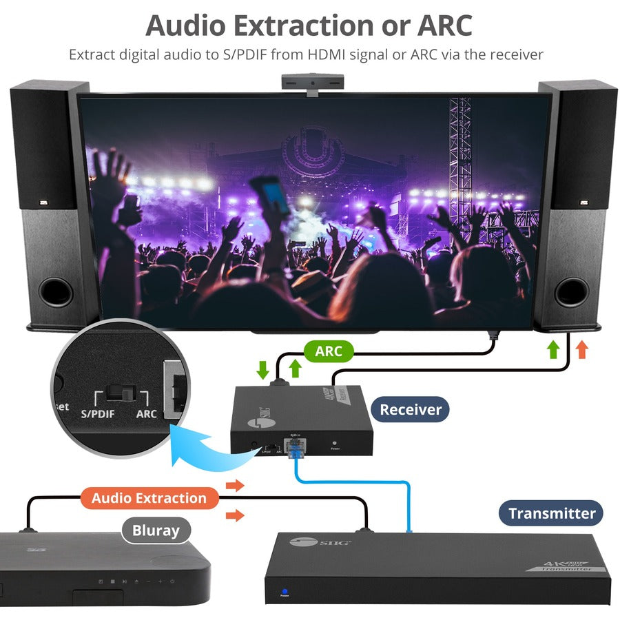 1X2 Hdmi Splitter Over Cat6,Extender