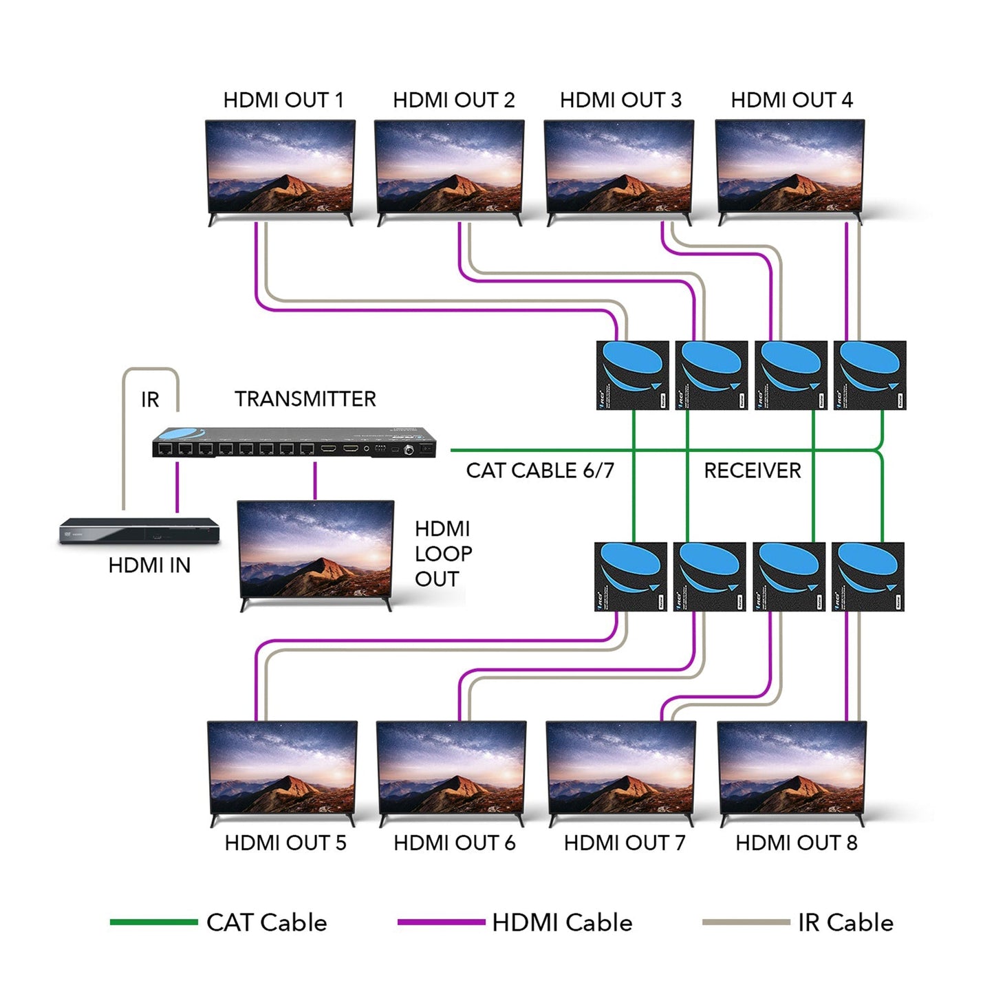 1x8 HDMI Extender Splitter Over CAT6/7 Upto 165 Ft- Loop-out, IR Control & EDID (HD18-EX165-K)