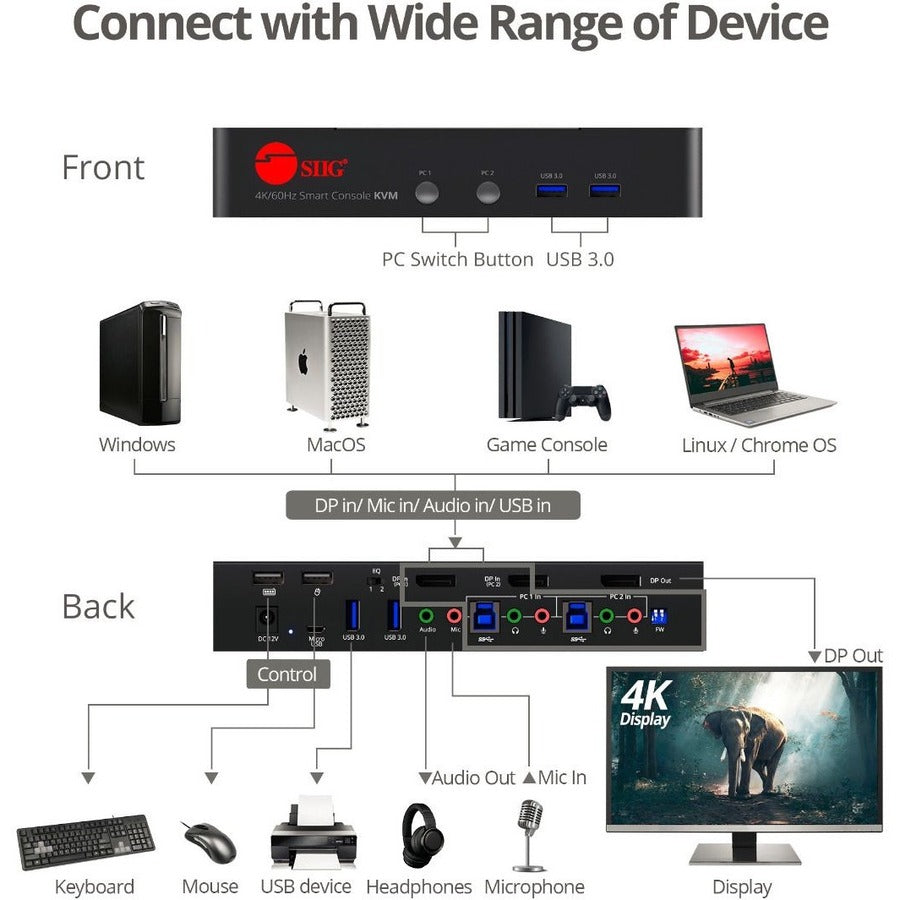 2 Port 4K 60Hz Displayport 1.2 Kvm Switch With Usb 3.0 And Multi-Media Ports