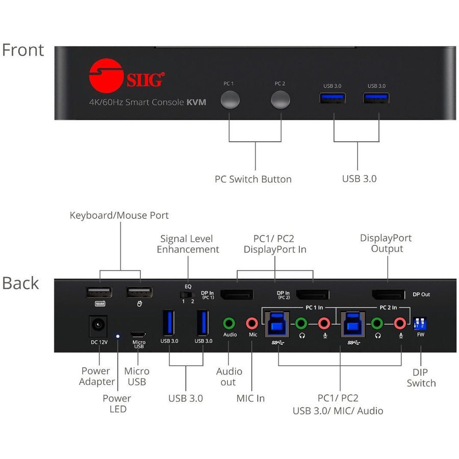 2 Port 4K 60Hz Displayport 1.2 Kvm Switch With Usb 3.0 And Multi-Media Ports