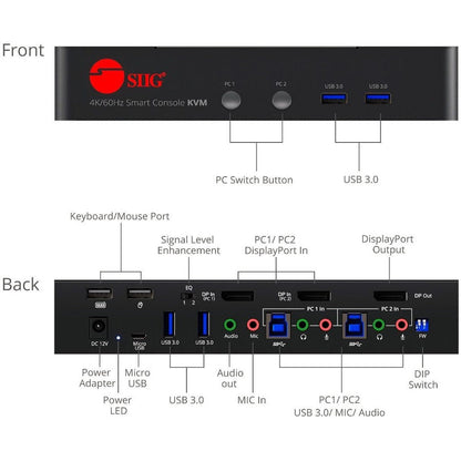 2 Port 4K 60Hz Displayport 1.2 Kvm Switch With Usb 3.0 And Multi-Media Ports