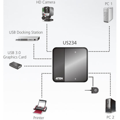 2Port Usb 3.0 Sharingdevice,