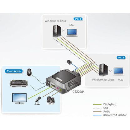 2Port Usb Dp Cable Kvm Switch,With Remote Port Selector