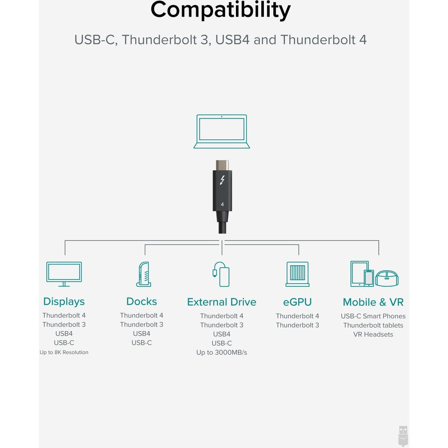 3.2Ft/1M Plugable Tbt4-40G1M,Thunderbolt 4 Cable