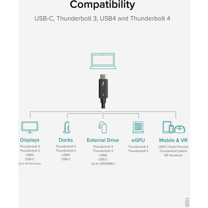 3.2Ft/1M Plugable Tbt4-40G1M,Thunderbolt 4 Cable