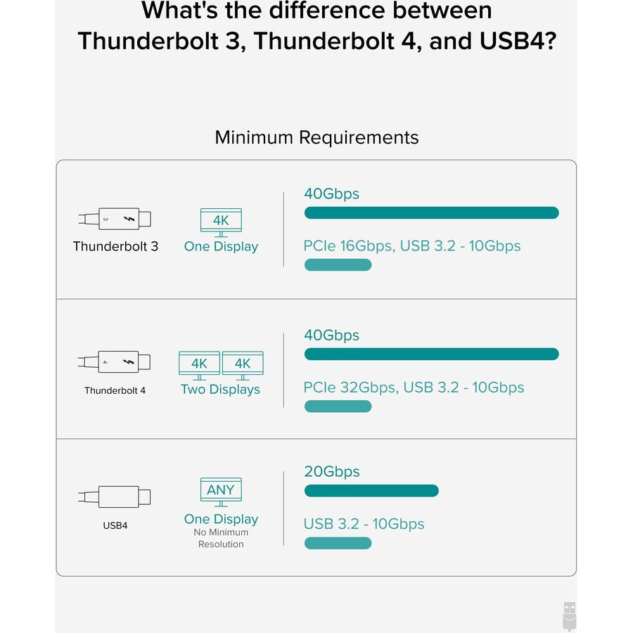 3.2Ft/1M Plugable Tbt4-40G1M,Thunderbolt 4 Cable