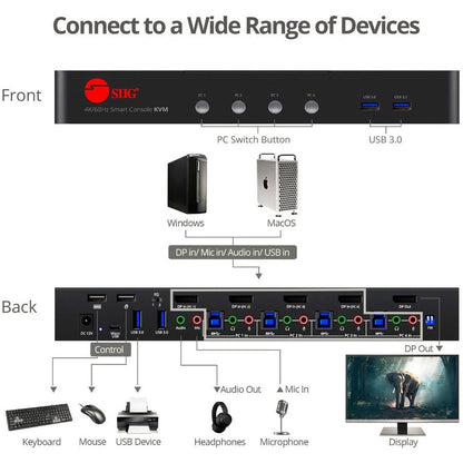 4 Port 4K 60Hz Displayport 1.2 Kvm Switch With Usb 3.0 And Multi-Media Ports