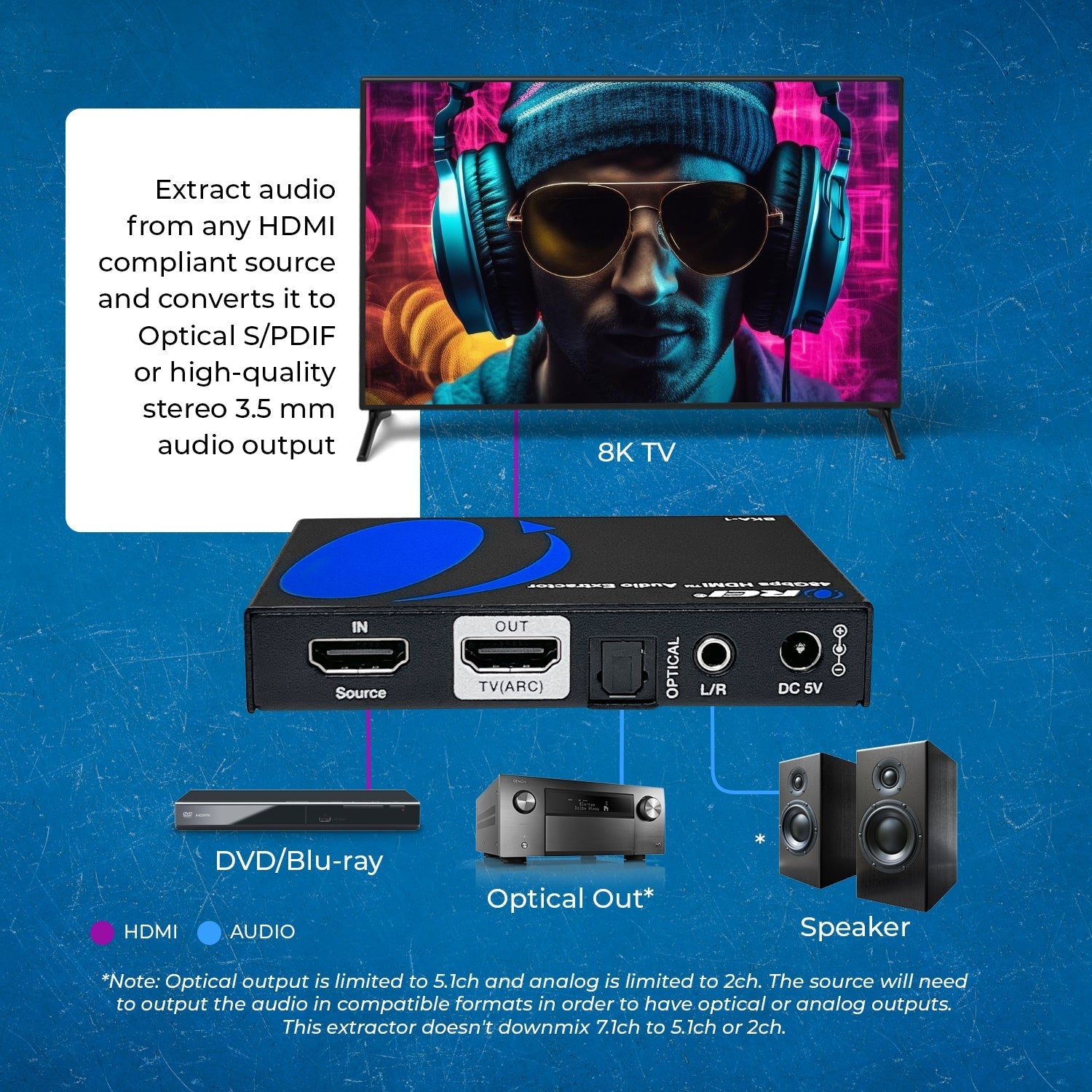 48Gbps 8K Audio Extractor with S/PDIF and L/R output, Dolby Vision (BKA-1)