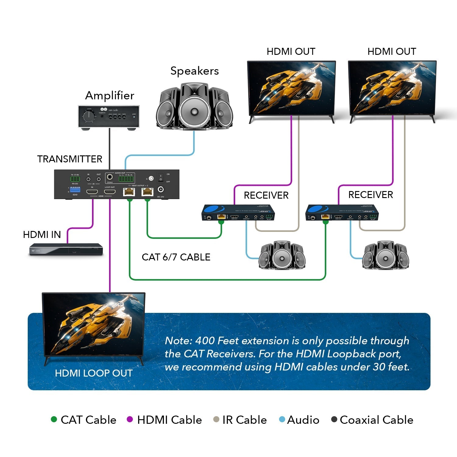 4K 1x2 HDMI Extender Splitter over CAT 6 up to 400 feet with PoC, one-way IR control, EDID management (UHD12-EXB400-K)