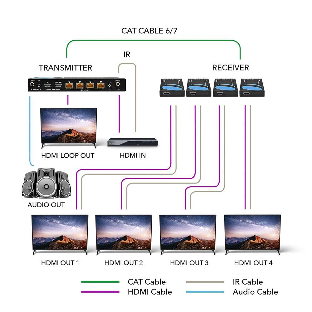 4K 1x4 HDMI Extender Splitter over CAT 6 up to 115 feet with one-way IR control (UHD14-EX115-K)