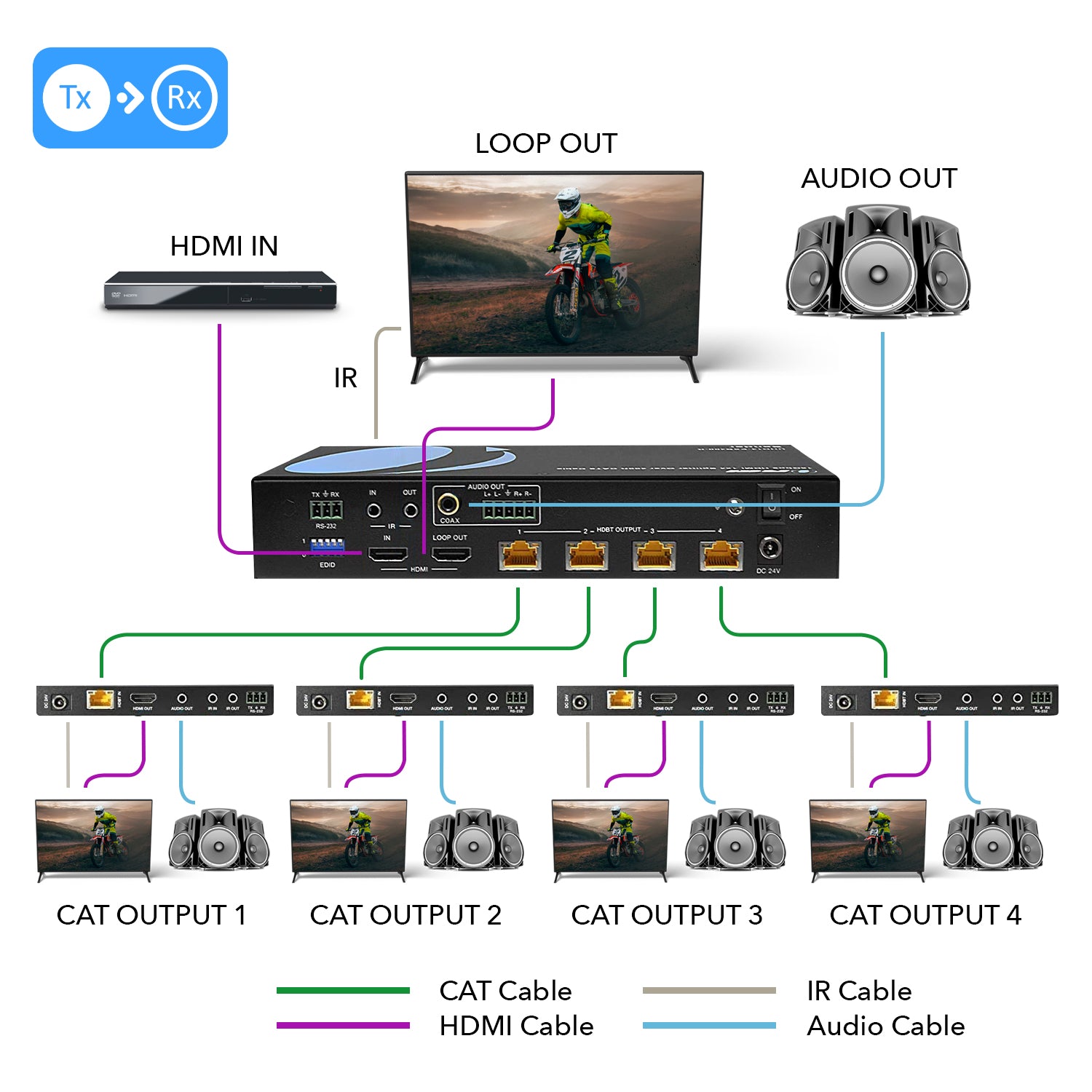 4K 1x4 HDMI Extender Splitter over CAT 6 up to 400 feet with PoC, one-way IR control, EDID management (UHD14-EXB400-K)