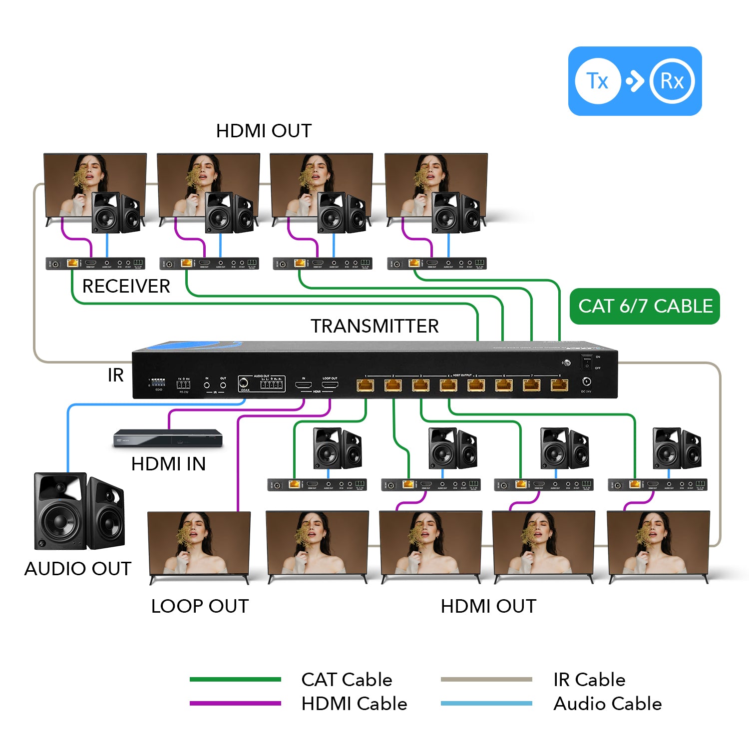 4K 1x8 HDMI Extender Splitter over CAT 6 up to 400 feet with PoC, one-way IR control, EDID management (UHD18-EXB400-K)