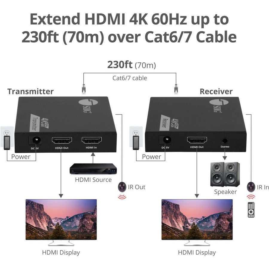 4K 60Hz Hdmi Over Cat6 Extender,