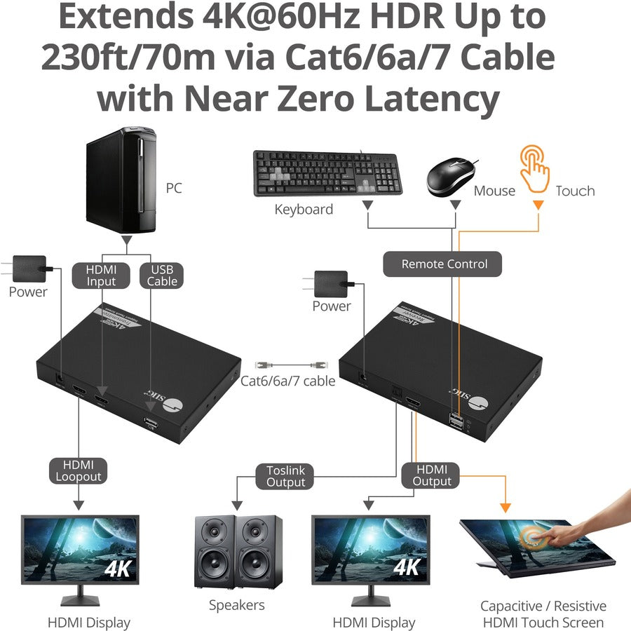 4K 60Hz Hdr Hdmi Kvm Over,Cat6 Extender