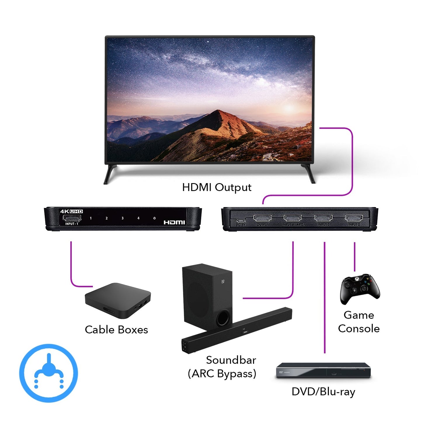 4K ARC 4x1 HDMI Switcher - Supports 4K @ 60Hz, Connect Sound bar With ARC (UHD-401ARC)