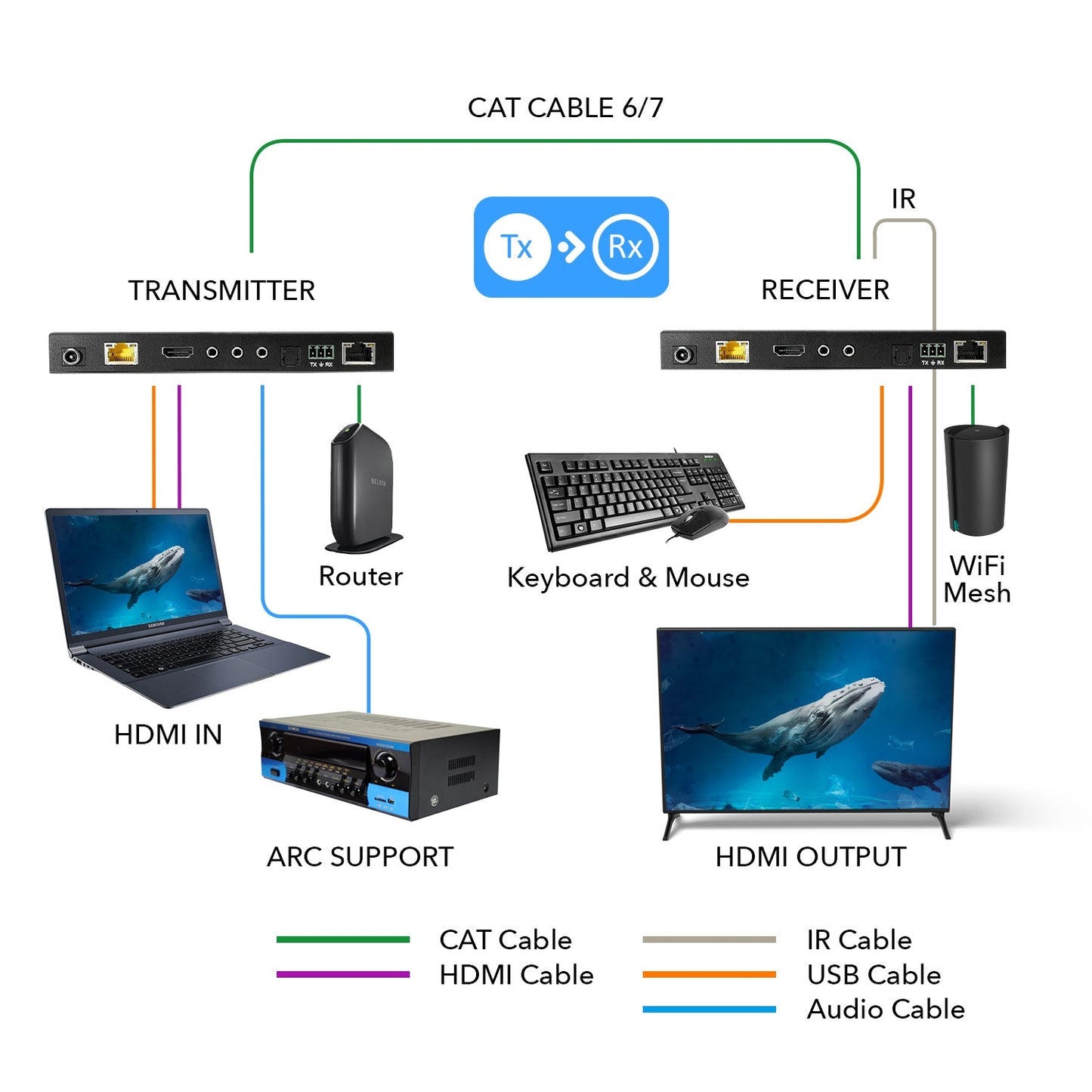 4K HDBaseT HDMI Extender Over CAT5e/6/7 with ARC/eARC & KVM Control up to 330 Ft (UHD-EXB330AUR-K)