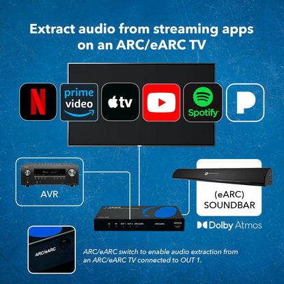 4K HDMI Audio Extractor ARC/eARC - Auto EDID management (HDA-929)