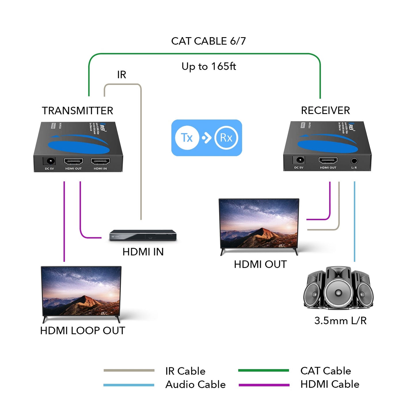 4K HDMI Extender Balun by OREI Upto 165 Feet - UltraHD 4K @ 60Hz 4:4:4 Over Single CAT6/7 (UHD-IPC165-K)