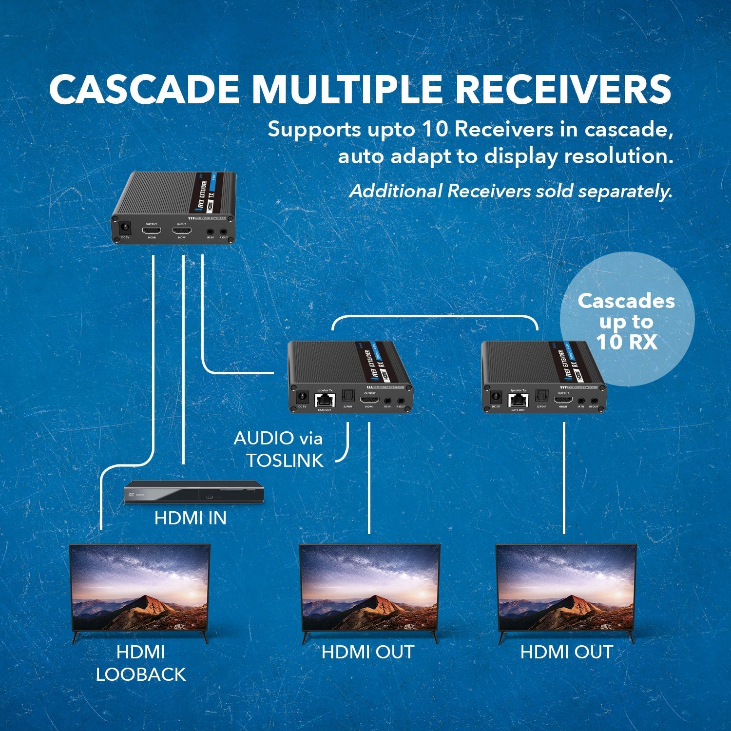 4K HDMI Extender Balun up to 230Ft Over CAT6/7 - One to Many Cascade 4K@60Hz 4:4:4 with HDR, Downscaling (UHD-IPC230-CS)