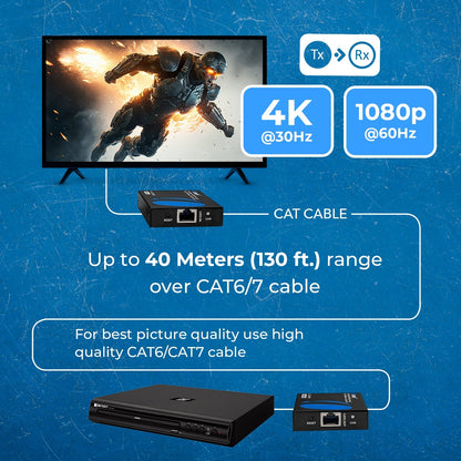 4K HDMI Extender Over CAT6/7 RJ45 4K@30Hz Up To 130 Ft & 1080p Up To 230 Ft (EX-230PRO)