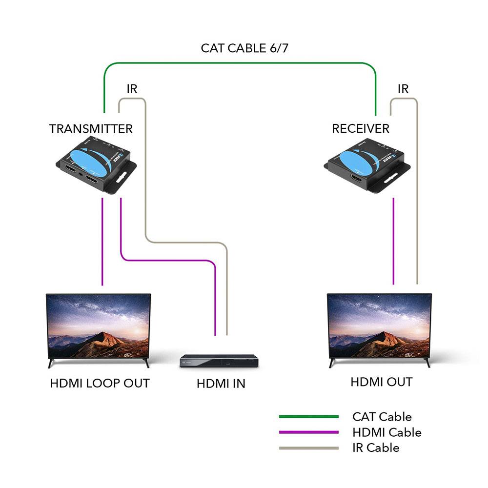 4K HDMI Extender Over CAT6/7 RJ45 4K@30Hz Upto 130 Ft & 1080p Upto 230 Ft (EX-230C)