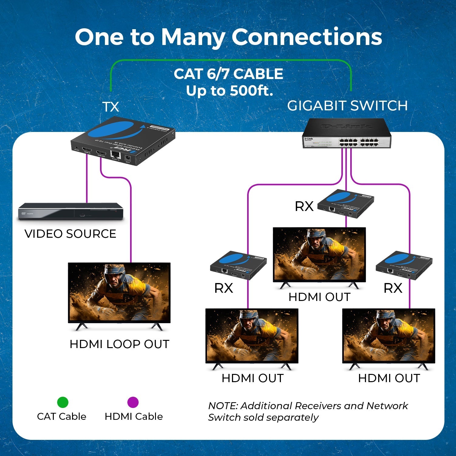 4K HDMI Extender Over Cat6/7 Cable Upto 500 Ft - - IR & RS-232 (UHD-EXM500-K)