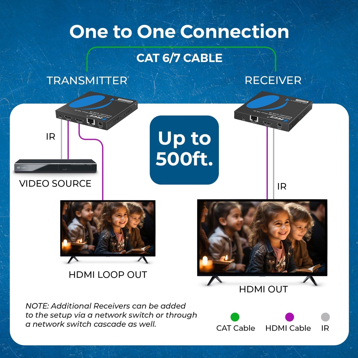 4K HDMI Extender Over Cat6/7 Cable Upto 500 Ft - - IR & RS-232 (UHD-EXM500-K)