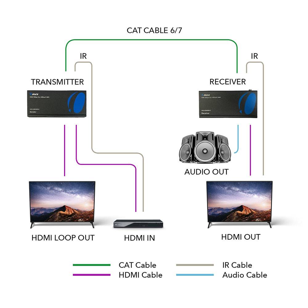 4K HDMI Extender with HDBaseT over CAT 6/7 up to 400 feet with IR control and loopout (UHD-EXB400R-K)