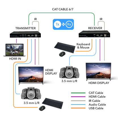 4K KVM HDMI Extender With HDBaseT Over CAT5e/6/7 Support eARC & IR Control - 350 Ft (UHD-EXB350EAU-K)