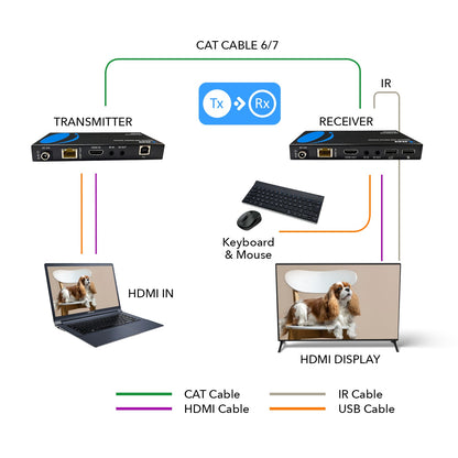 4K KVM HDMI HDBaseT Extender Over CAT6/CAT7 Cable Up To 400 Ft Keyboard & Mouse Over Network (UHD-EXB400-KVM)