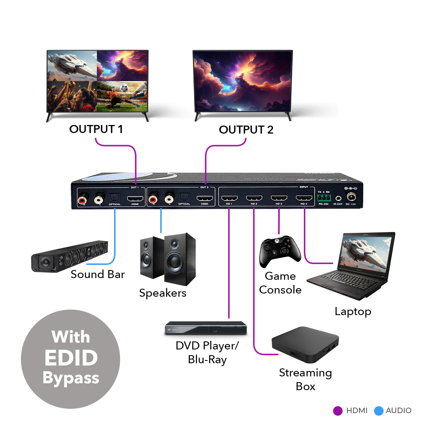 4K Quad Multi-Viewer 4x2 Seamless Switch (UHD-402MV)