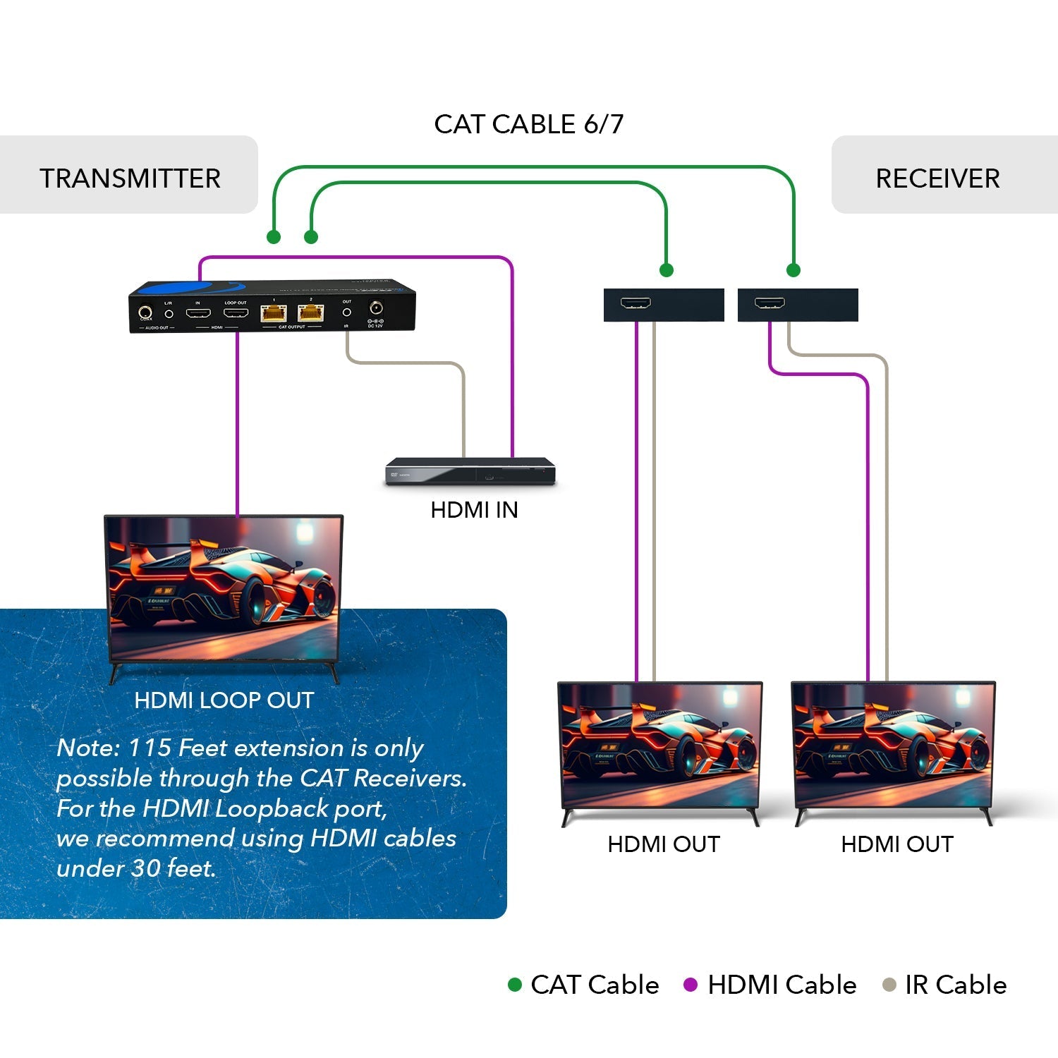 4K Ultra HD 1x2 HDMI Extender Splitter Over CAT6/7 Up To 115 Ft -EDID (UHD12-EX115-K)