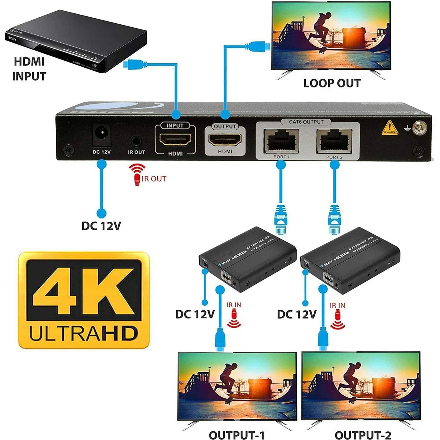 4K UltraHD 1x2 HDMI Extender Splitter Over CAT6/7 Up to 100 Ft with IR Remote & Loop-out (UHD12-EX100-K)