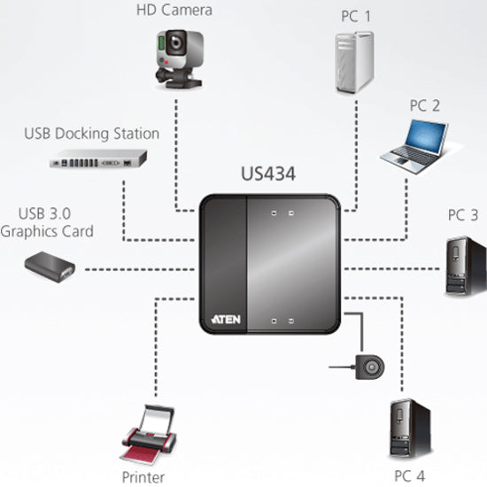 4Port Usb3.0 Sharingdevice,