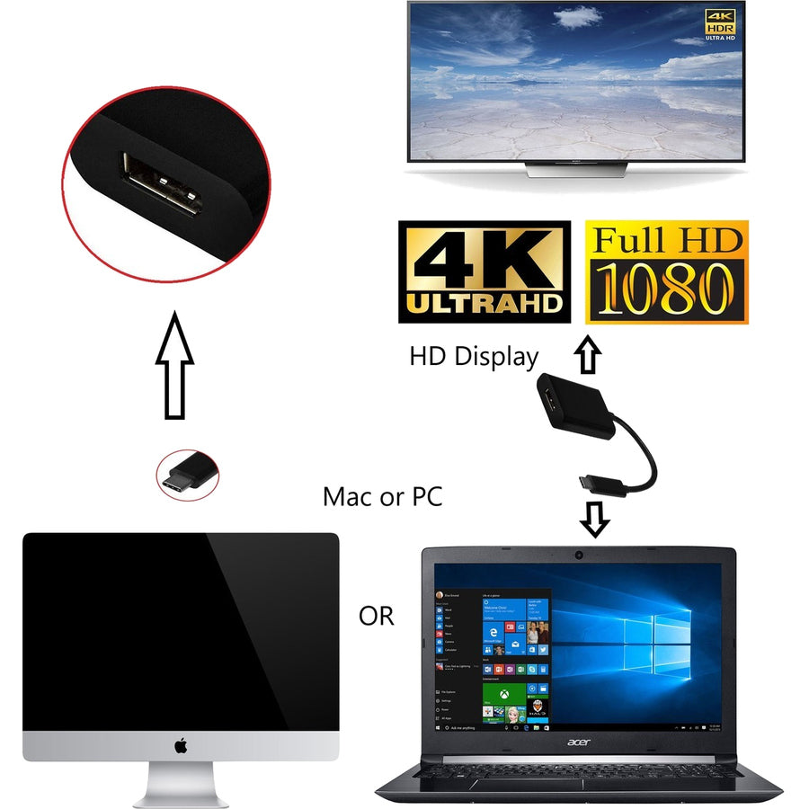 4Xem Usb-C To Displayport Adaptor Cable